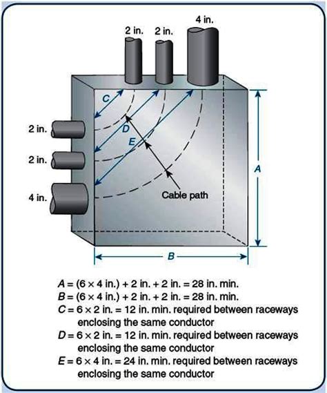 electric box inside dimensions|electrical box size chart.